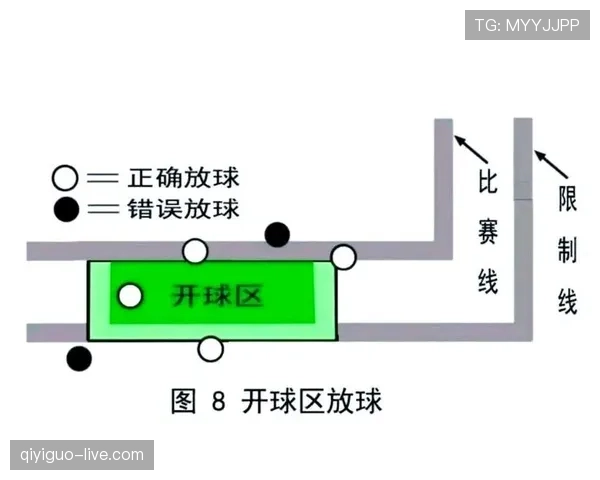 恢复比赛规则：中断后裁判判定与重新开球程序说明