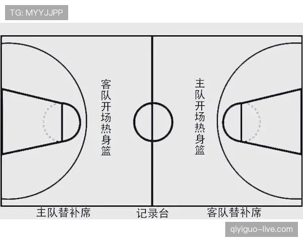 官方篮球规则中走步和两次运球区别究竟该如何准确界定