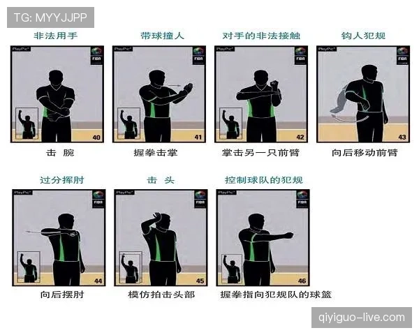 推人犯规如何判定？篮球规则解析