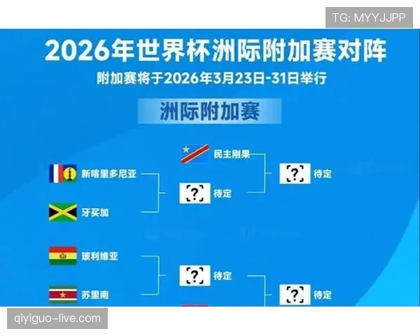 2026世界杯48支球队怎么分组,各大洲有多少个参赛名额 2026世界杯48支球队怎么分组,各大洲有多少个参赛名额