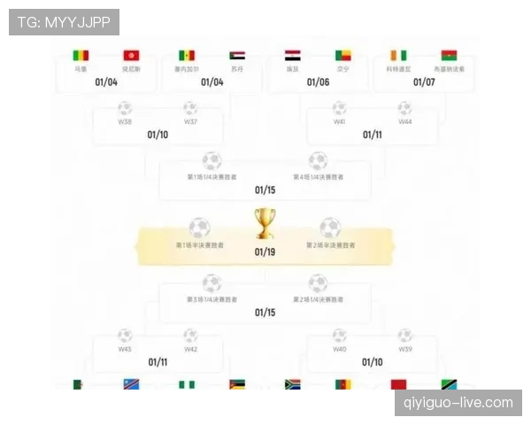 2026世界杯48强赛制如何规定小组晋级规则