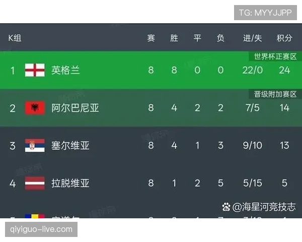 2026世界杯48队如何分成12个小组以及32强晋级规则详解