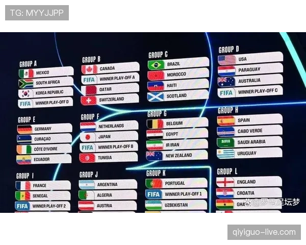 2026世界杯48队12小组赛制如何运作及32强淘汰赛规则详解