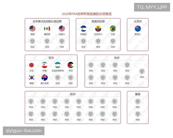 2026世界杯小组第三怎么出线及淘汰赛晋级规则详解