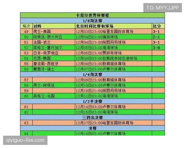 2026世界杯32强淘汰赛规则是什么
