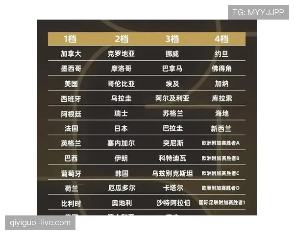 2026世界杯资格规则怎么计算 2026世界杯资格规则怎么计算