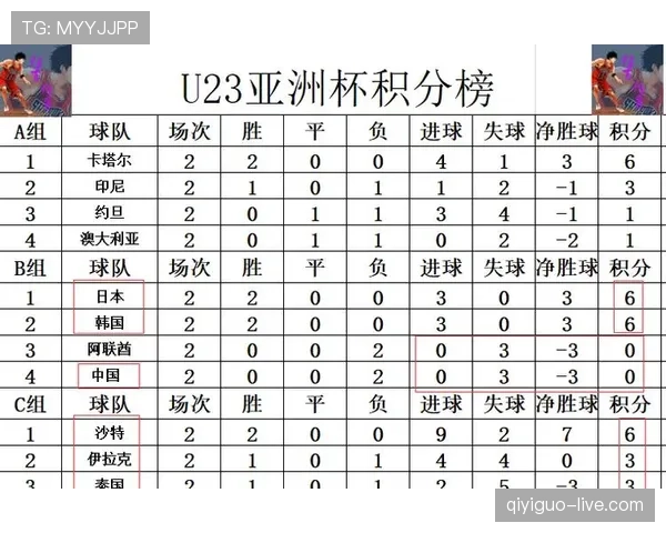 伊拉克出局原因回顾：防守压力与连续失利成关键